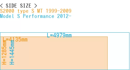 #S2000 type S MT 1999-2009 + Model S Performance 2012-